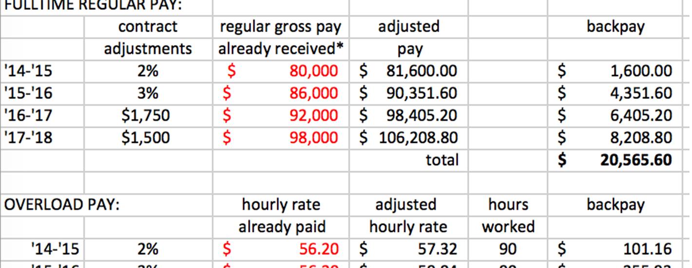 Retroactive Pay Calculator